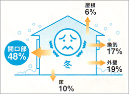 Low-E���w�K���X�i�f�M�^�C�v�j