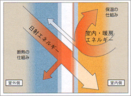 Low-E���w�K���X�i�f�M�^�C�v�j