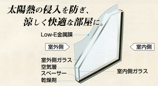 Low-E���w�K���X�i�ՔM�^�C�v�j