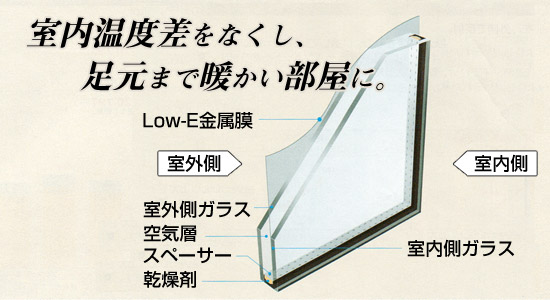 Low-E���w�K���X�i�f�M�^�C�v�j