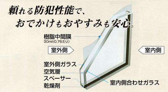 �h�ƍ��킹���w�K���X